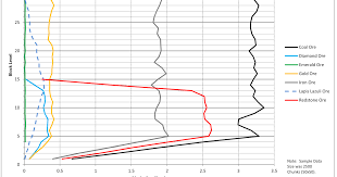 ‌in java edition 1.18 and bedrock edition 1.18.0‌, diamond ore attempts to generate in two batches. Minecraft Diamond Ore Distribution Gambleh V