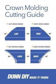 This Handy Little Cheat Sheet Can Be Used On Any Crown Molding Project That Requires Inside And Outside Crown Molding Moldings And Trim Diy Home Improvement