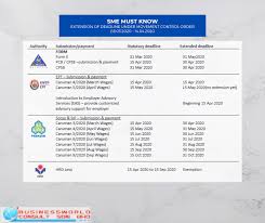 Permohonan lesen kewangan mof 2013. Pendaftaran Sijil Kementerian Kewangan Mof Contractor Registration Eperolehan Siaran Facebook