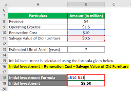 Formula for rate of return. Accounting Rate Of Return Formula Examples With Excel Template