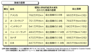 金融機関 金融政策 フィンテック esg アセットマネジメント 取引所 地域金融. æµ·ã«å›²ã¾ã‚Œã¦ã„ã‚‹å›½ æ—¥æœ¬