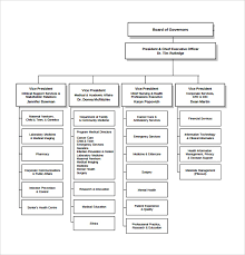 Organizational Chart Of A Hospital Laboratory Www