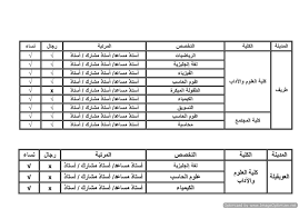 تتخصص الجامعة فى العديد من المجالات مثل تتخصص تلك الجامعة في العديد من المجالات فهى تحتوى خمسة عشر تخصص وكل تخصص منهم يحصل على تقدير ممتاز ما يرفع شأن الجامعة بي الجامعات في بريطانيا والجامعات حول العالم ، وتخصص الجامعة. Ø¬Ø§Ù…Ø¹Ø© Ø§Ù„Ø­Ø¯ÙˆØ¯ Ø§Ù„Ø´Ù…Ø§Ù„ÙŠØ© ØªÙˆÙØ± ÙˆØ¸Ø§Ø¦Ù Ø§Ø¹Ø¶Ø§Ø¡ Ù‡ÙŠØ¦Ø© ØªØ¯Ø±ÙŠØ³ Ù„Ù„Ø±Ø¬Ø§Ù„ ÙˆØ§Ù„Ù†Ø³Ø§Ø¡ 1441 Ø§Ø³ØªØ§Ø° Ø§Ø³ØªØ§Ø° Ù…Ø´Ø§Ø±Ùƒ Ø§Ø³ØªØ§Ø° Ù…Ø³Ø§Ø¹Ø¯