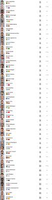Werkzeug und baumaterial für profis und heimwerker. Fifa 20 Update Winter Transfers 3 Fifaultimateteam It Uk