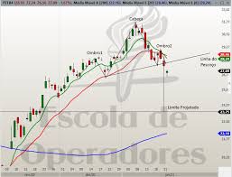 (mftranscription) may 10, 2019 at 3:14pm. Petr4 Petrobras Padrao Reversao Oco 26 Janeiro 2021 Escola De Operadores