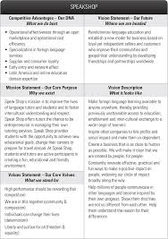 Strategic Planning Roadmap Mission Statement Examples Business Mission Statement Examples Vision Statement