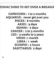 The cancer zodiac sign is represented by the crab for a few reasons. 32 Astrology Signs And Months Astrology Today