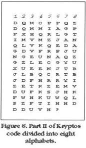 Each group of letters is . The Puzzle At Cia Headquarters