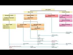 Charting Companion Dna Matrix