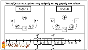 Γράφω πάνω στις γραμμές : Fylla Ergasiwn A Dhmotikoy Ma8hmatika Pros8esh Afairesh