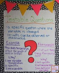 Science: Testable Vs Non-Testable Questions - Youtube