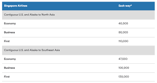 singapore award space blocking on alaska airlines live and