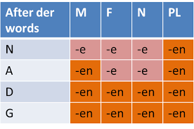 Adjective Endings Frau Robotos Language Learning Tools