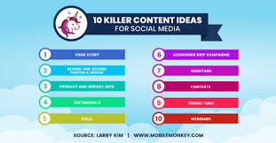 6/27/2020 student response | pivot interactives 1/7 1. 10 Content Ideas To Make Your Social Media Stand Out Inc Com
