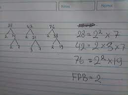 Terjawab • terverifikasi oleh ahli. Fpb Dari 28 42 Dan 76 Pakai Cara Ya Brainly Co Id