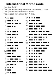 Morse Code How To Learn Morse And Use It The Art Of Manliness
