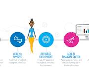 What is Invoice Processing? Definition, Steps, Flowchart ...
