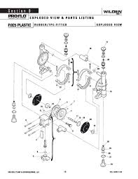 2 inch wilden stainless steel diaphragm pump flanged fittings (265047951039). Ø§Ù„Ø±Ø³Ù… ÙƒØ§ØªØ¨ Ù…Ù„ÙØ§Øª Ù„ÙŠØ¹Ø§Ù‚Ø¨ Wilden Pump 8 Amirkabir Va Jafari Com