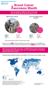 In recognition of breast cancer awareness month, motives® is honored to feature seven extraordinary breast cancer survivors representing seven different. Breast Cancer Awareness Month 2019 Iarc