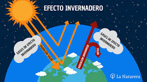 Este calentamiento viene provocado por las concentraciones de gases de efecto invernadero que hay en la atmósfera y en sí no es más que un aspecto de llamado cambio climático. Gases De Efecto Invernadero Causantes Del Cambio Climatico