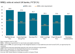 Barclays Vs Standard Chartered