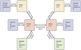 Reaction Stoichiometry Chemistry Atoms First Openstax Cnx