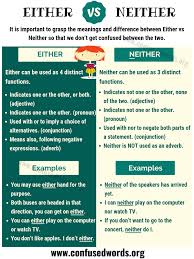 Either Or Neither How To Use Either Vs Neither Correctly Confused Words Learn English Grammar Learn English Vocabulary English Grammar