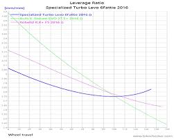 Rockshox Monarch Rt Setup Questions Emtb Forums