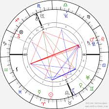 Howard Sasportas Birth Chart Horoscope Date Of Birth Astro