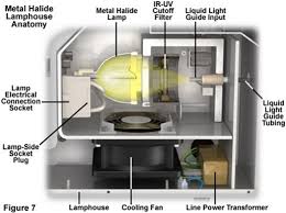 We did not find results for: Uv Curing Part Seven Let S Turn On The Lights Polymer Innovation Blog