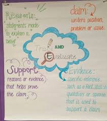How To Trace And Evaluate And Argument Anchor Charts 6th Grade Ela Quotations