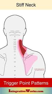 Pin On Neck Pain