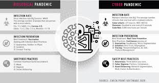 Which of the following are breach prevention best practices. These Top It Tips Can Keep Your Workers Secure World Economic Forum