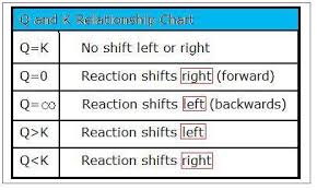 difference between k and q chemistry libretexts