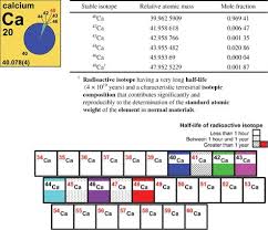 Best Of Periodic Table Zinc Number Of Protons Tablepriodic Priodic Tablepriodicsample Half Life Periodic Table Relative Atomic Mass