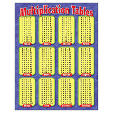 free printable multiplication table chart 1 to 10