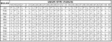 Ipi merupakan waktu sejak lahir hingga awal kehamilan berikutnya. Prediksi Kelahiran Bayi Laki Laki Dan Perempuan Mau Tahu Nggak Mencari Kebenaran