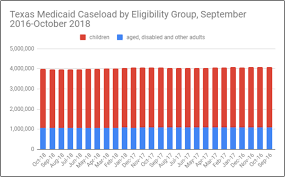 texas medicaid issues facing the 86th legislature texas