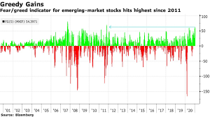 % of readers think this story is fact. What The Markets Are Doing On 25 January 2021 Enterprise
