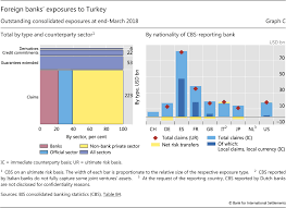 Using The Bis Consolidated Banking Statistics To Analyse Country Risk Exposures