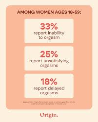 Female Orgasmic Disorder: Solutions for No-Show Os