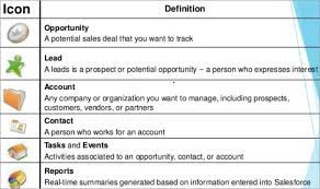 Salesforce Testing Beginner S Guide