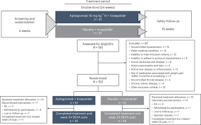 Apitegromab for lean mass preservation during tirzepatide-induced weight loss: a randomized, double-blind, placebo-controlled phase 2 trial