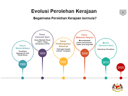 Klik butang simpan untuk menyimpan katalaluan baru. Http Pmsarawak Treasury Gov My Wp Content Uploads Buletin 20pmsarawak 202018 Pdf