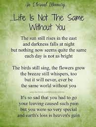 Canim Annecigim Bugun 1 Yil Once Son Ayaga Kalktigin Gun Du Aksam Yogun Bakima Kaldirilmanla Son 48 Saatin Bas Grief Quotes Heaven Quotes Miss You Mom