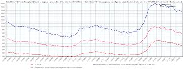 Savings Rate The Burning Platform