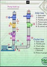 Pump Hook Up Refrigeration And Air Conditioning Heat Exchanger Centrifugal Pump