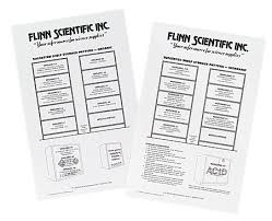 Chart Chemical Storage Patterns