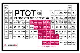 Periodic Table Of Texting Creative Firm Alcone Marketing Irvine Ca Usa Advertising Awards Texts Infographic Design