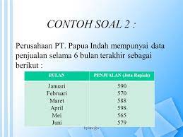 Metode Peramalan Untuk Manajemen Ppt Download